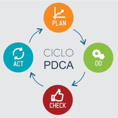 CICLO-PDCA-678x381